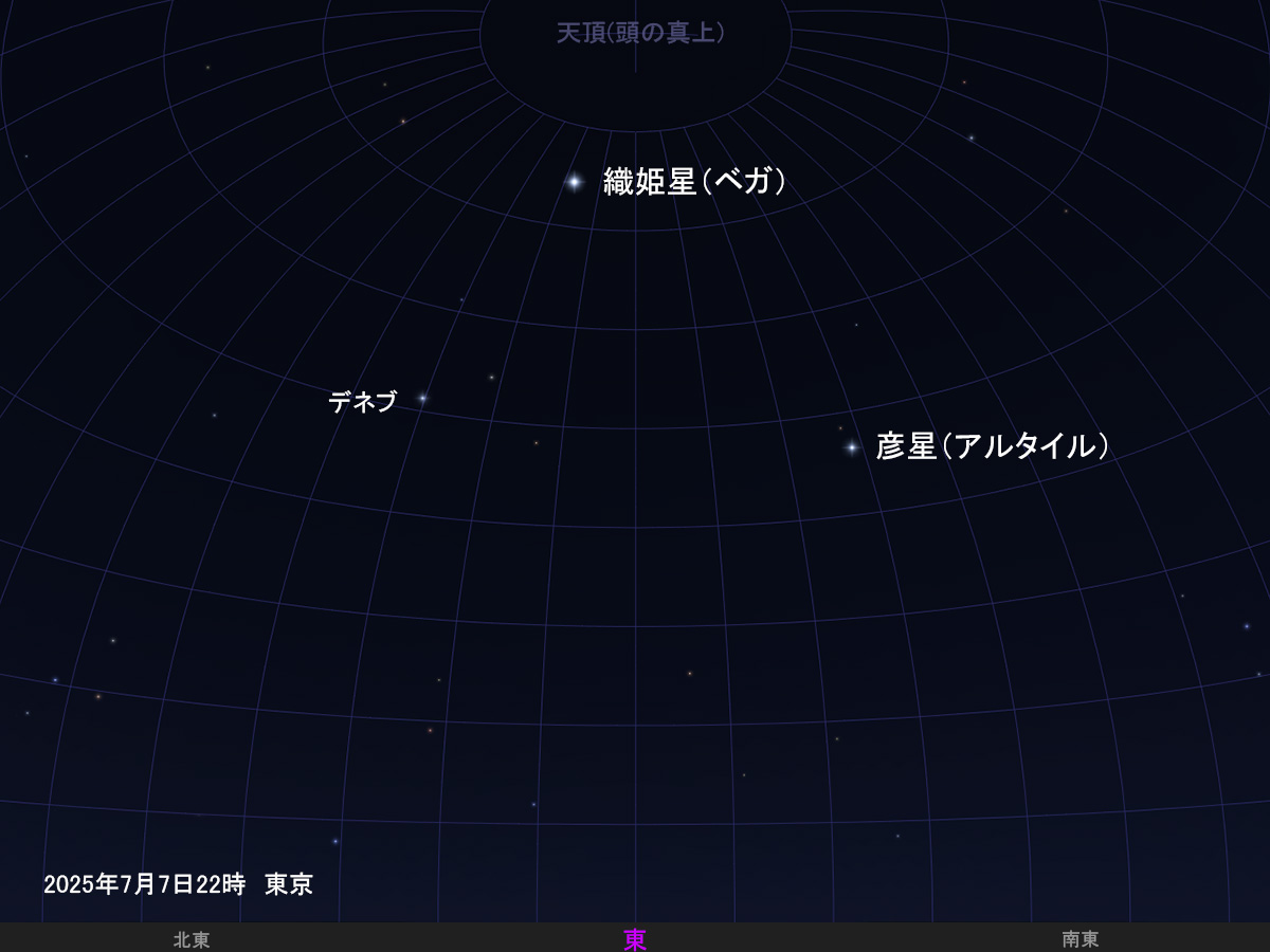 2025年7月7日の空・東京